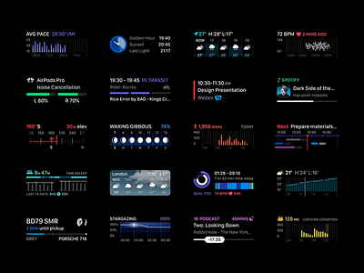 Smart Interface Widgets Set calendar widget daily overview data display digital panels health tracking info widgets interface interface kit mobile widget music player productivity panel smart interface smart widgets smartwatch design time tracker ui layout ux design weather card widgets set