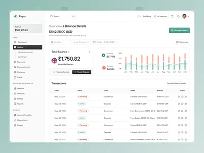 Payra - Wallets Dashboard UI analytics dashboard finance dashboard payment dashboard payment gateway dashboard saas ui webui