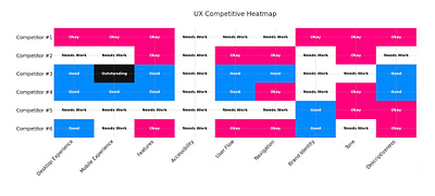 Competitive Analysis digitalproductdesign
