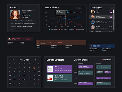 Actor Dashboard - UX/UI Concept actor analytics calendar casting casting ui darkmode dashboard entertainment entertainment ux figma schedule talent platform ui ux