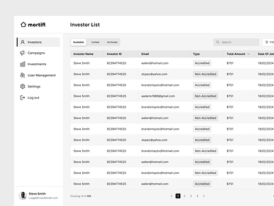 Admin panel for managing real estate investments and campaigns admin panel dashboard figma investor portfolio product design real estate ui ux web app