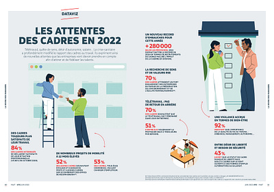 La Revue des Managers - MAIF design digital art donghyunlim drawing editorial editorial illustration illustration maif