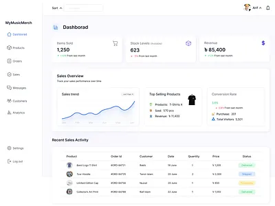 Clean & Minimal Dashboard UI Design for Music Merchandise admin panel analytics dashboard clean ui dashboard dashboard design dashboard ui data visualization ecommerce dashboard interface design light theme minimal ui order management product management saas dashboard ui design ui inspiration user interface ux design web app web design