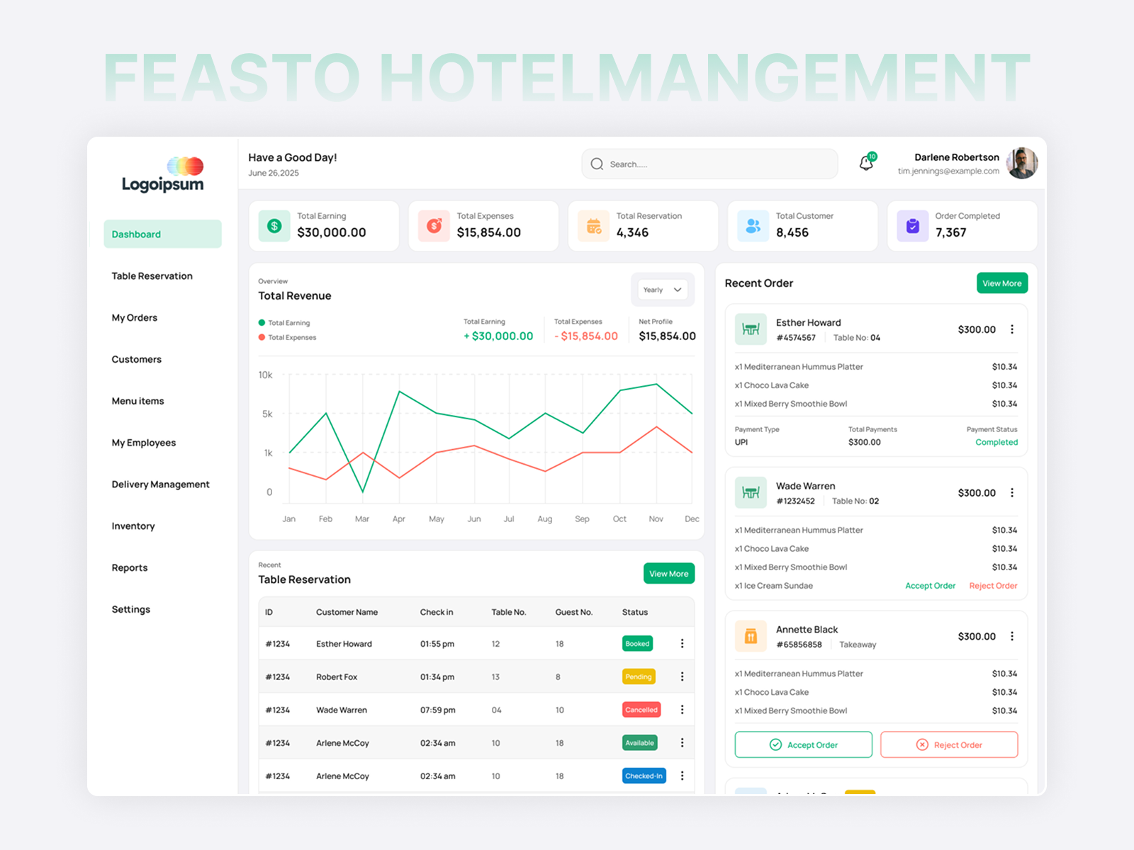 Feasto – Hotel Management Dashboard UI adminpanel cleandesign dashboard dashboarddesign dashboardui figma food hotel management minimaldesign ui uidesign
