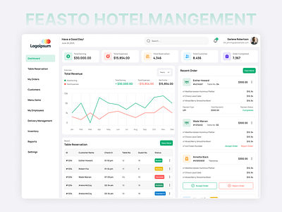 Feasto – Hotel Management Dashboard UI adminpanel cleandesign dashboard dashboarddesign dashboardui figma food hotel management minimaldesign ui uidesign