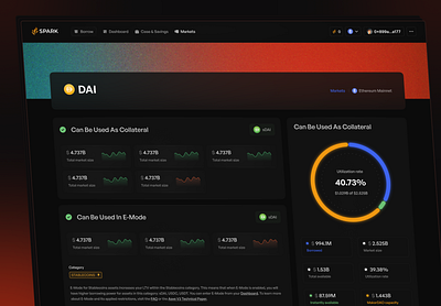Crypto Market Dashboard Design - Spark Redesign Page blockchain market crypto analytics crypto dashboard crypto dashboard design crypto market crypto market dashboard crypto market page crypto trading cryptocurrency dashboard cryptocurrency market defi market market page
