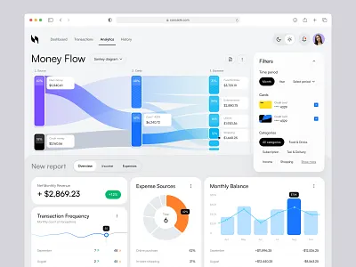 Analytics Page analytics app dashboard fintech outcrowd platform saas ui uiux ux ux research web platform