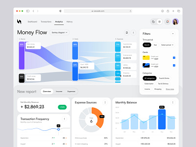 Analytics Page analytics app dashboard fintech outcrowd platform saas ui uiux ux ux research web platform