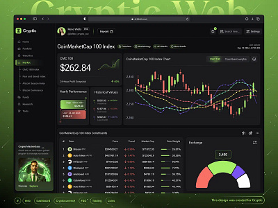 Crypto Dashboard - Market Page analytics application banking banking dashboard branding crypto webapp crypto website dark theme dashboard design featured dashboard finance fintech fintech dashboard graphic design illustration market ui web design web3 dashboard
