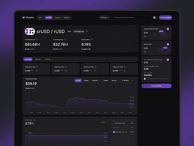 Morpho DeFi Dashboard — Clean, Dark, and Data-Rich UI/UX aidesign analyticsdashboard blockchain borrowingplatform crypto cryptodashboard darkmode dashboarddesign defi figma fintech interface productdesign saas tradingui uidesign uxdesign walletui web3 webapp