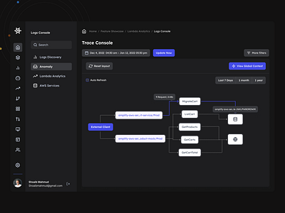 AI POwered Cloud based observability service - SAAS admin panel ai anomaly business cloud complex console dashboard saas service trace ui ux