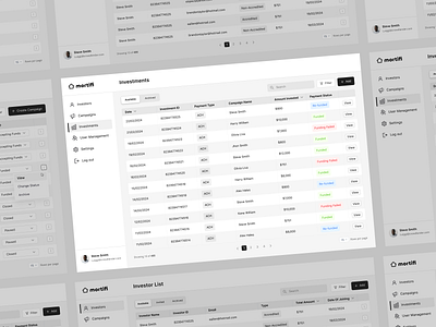 Admin panel for managing real estate investments and campaigns admin panel dashboard design product design ui ui designer uiux webapp