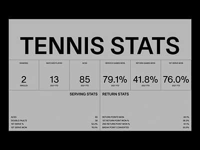 Tennis Stats Dashboard - Data Visualization UI Design dashboard dashboard ui design grey sports design tennis tennis stats typo typographic design typography ui design user experience user interface ux design uxui