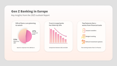 Generation Z Banking banking ux datavisualization dribbble financedesign fintech genztrends infographic design uidesign userexperience uxdesign