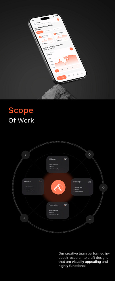 Real Estate App Design app design figma mobile app ui