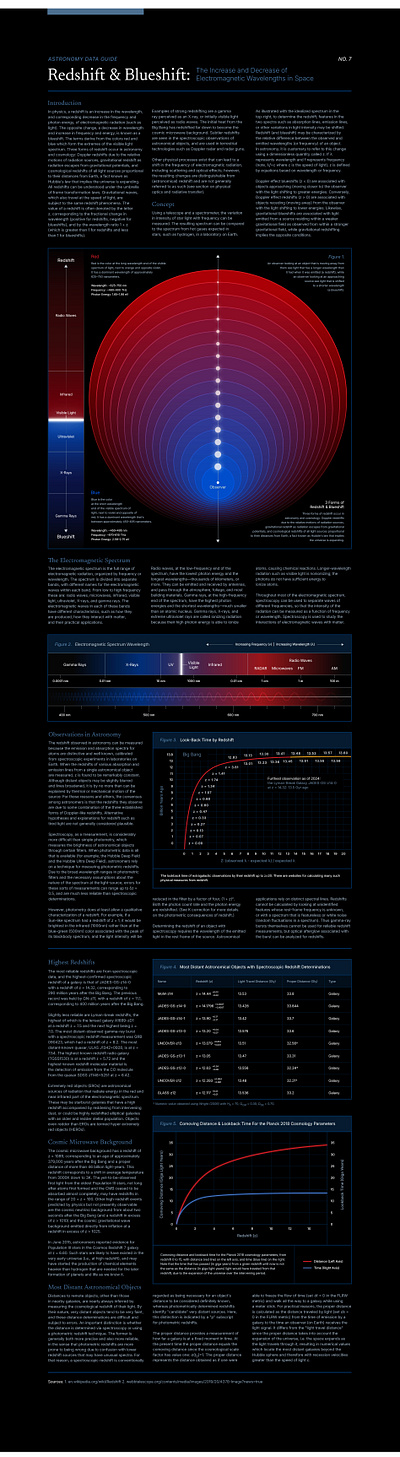 Astronomy Data Guide: Redshift & Blueshift astronomy blueshift data visualization design electromagnetic graphic design infographic layout design light particles poster redshift science space spectrum stars stellar typography universe waves