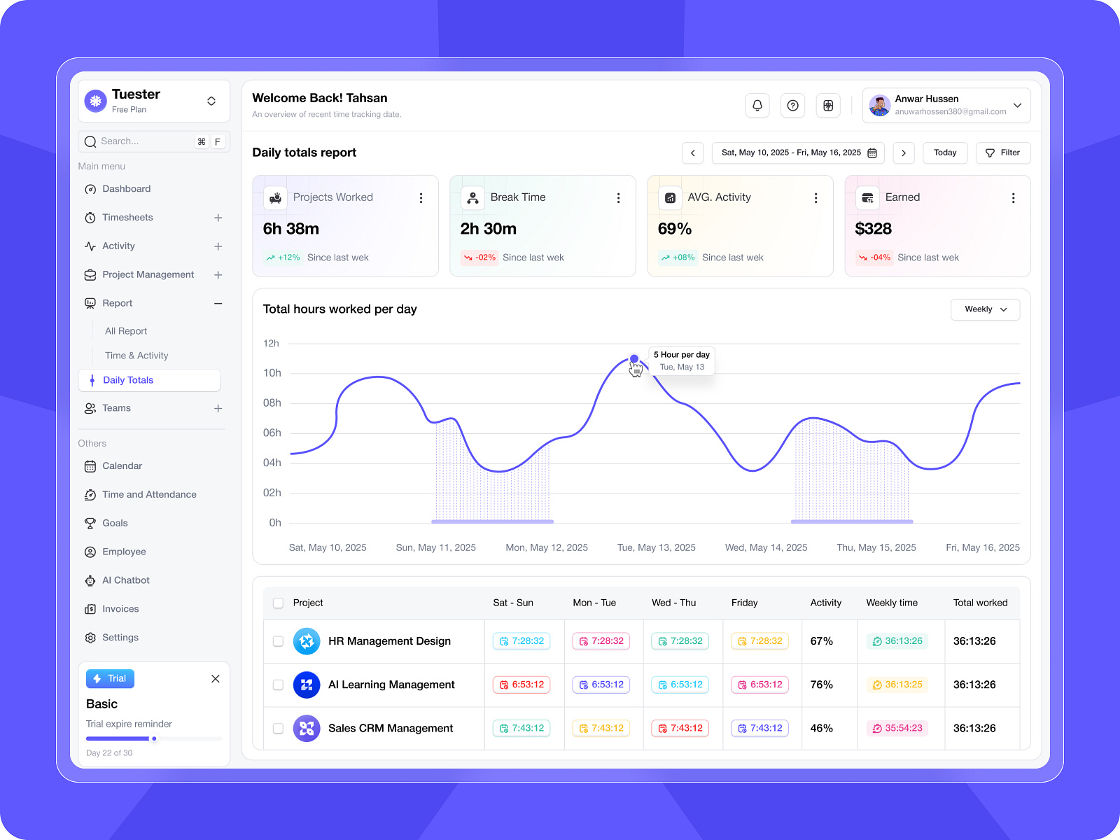 AI-Powered Time Tracking Daily Totals Dashboard Design by Anuwar Hossen ...