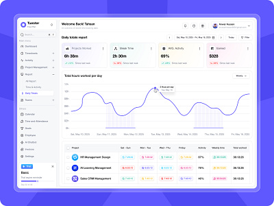 AI-Powered Time Tracking Daily Totals Dashboard Design ai daily totals dashboard dashboard design design report ui ui design uidesign website design