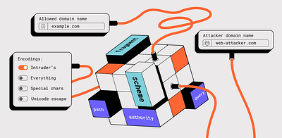 Introducing the URL validation bypass cheat sheet illustration illustration