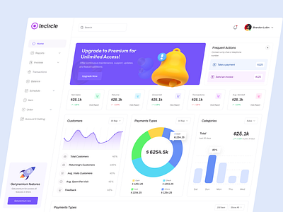 Incircle - POS Dashboard admin dashboard b2b restuarant b2c cashier app checkout dashboard pos inventory management menu app order management payment point of sales pos admin pos app pos dashboard pos system dashboard product design restaurant management saas dashboard sales management