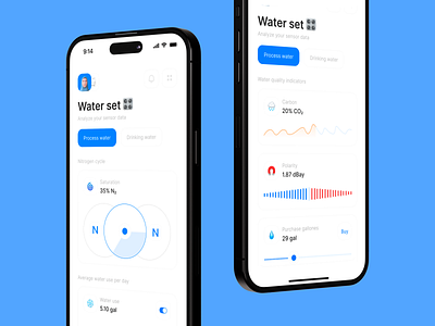 Mobile SaaS concept for water conservation app | Lazarev. adaptation app application balance concept dashboard design interface ios mobile product saas save saving smart home stats ui ux water water use