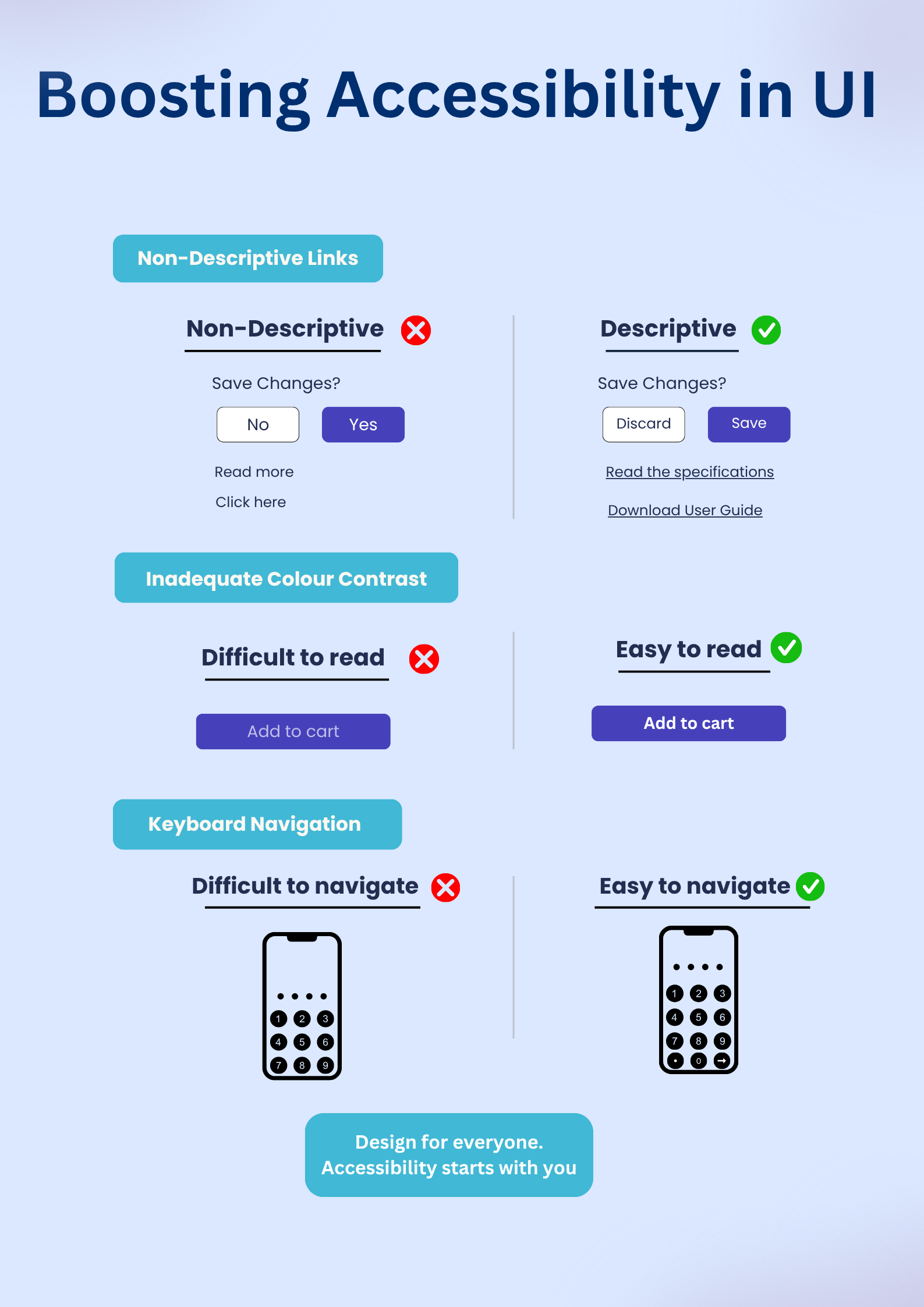 ui ux inforgraphic poster designs by Tripti on Dribbble