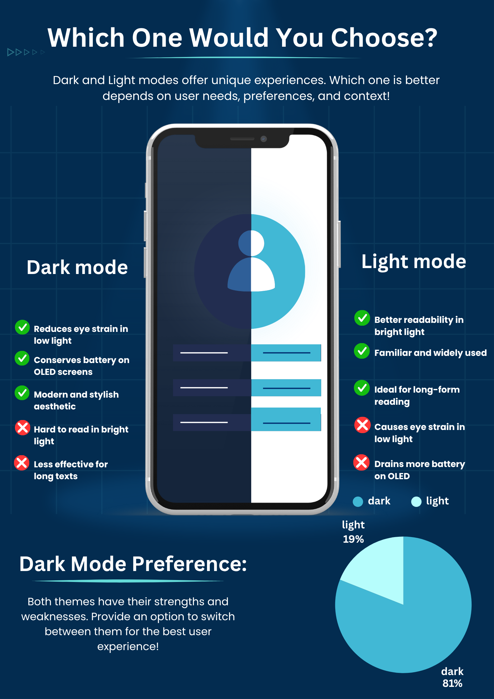 ui ux inforgraphic poster designs by Tripti on Dribbble