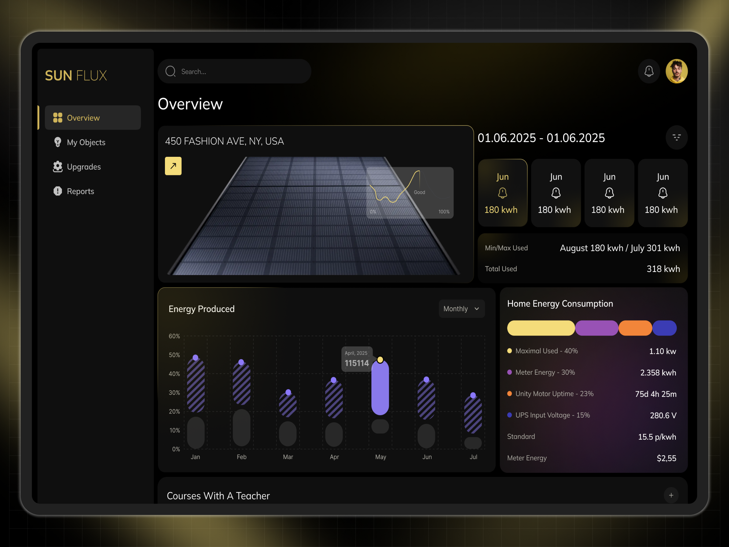 SunFlux - Solar Panel Dashboard ai app app design crm dashboard design energy interface management mobile panel product renewable saas service solar ui ux web web app
