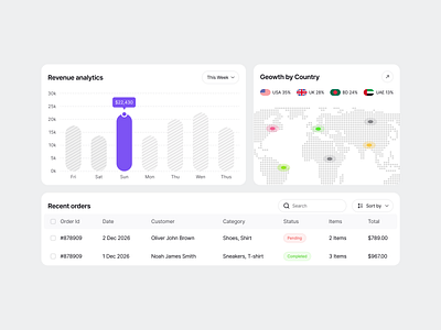 E-commerce Dashboard analytics business chart compontent dashboard ecommerce order oripio product design saas sujon ui design ux design web app web design website design