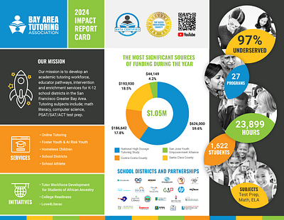 BATA One Sheet graphic design infographic one sheet
