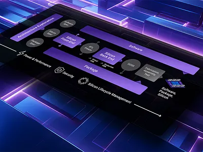 Synopsys Diagram Illustration 3d illustration b2b diagram illustration infographic
