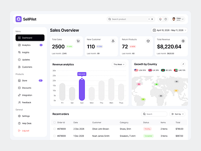 SellPilot - Sales Management Dashboard dashboard design design ecommerce ecommerce dashboard figma template figma uiux landing page design management system modern uiux sajibur design sales dashboard design sales management system web app design web design web designer website design