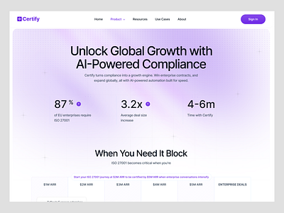 Certify - ISO 27001 SaaS Landing Page Design b2b design b2b saas compliance design enterprise design enterprise ux figma design iso27001 landing page minimal ui product design saas design saas website security compliance startup tech startup ui design ui ux wavespace web design website design