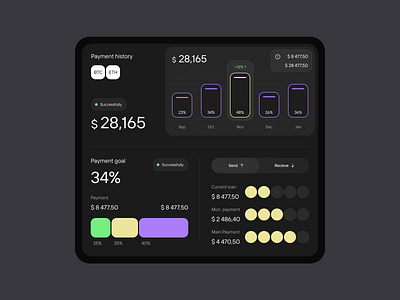 Dashboard widget design for the crypto loan platform app app design crypto dashboard fintech outcrowd saas ui ux uxui web platform web3 widget