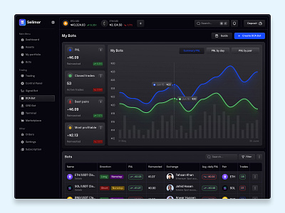 AI Crypto Trading DCA Bot Dashboard Design ai bot crypto dashboard dashboard design dca bot design trading ui ui design uidesign website design