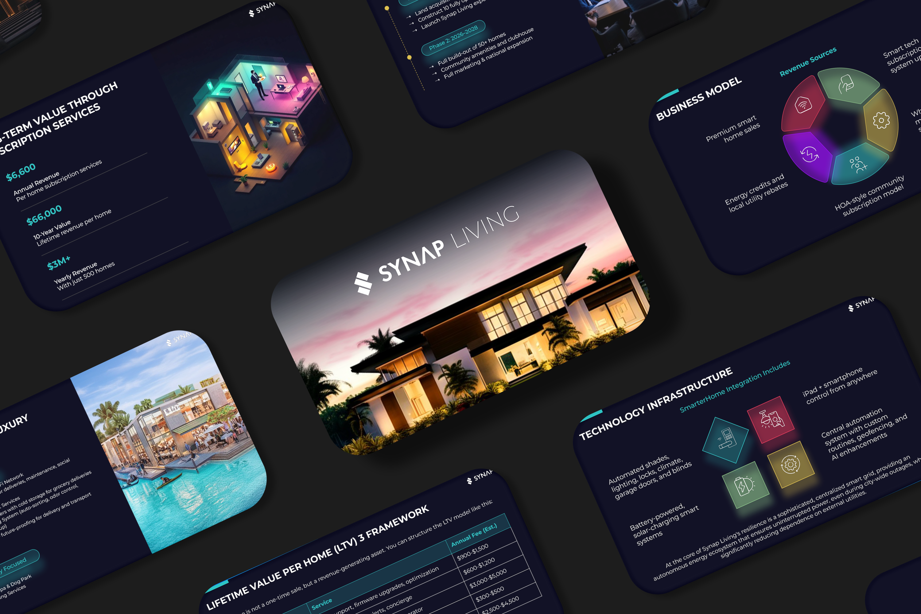 Smart Home AI Startup – Investor Pitch Deck Design canva google slides power powerpoint presentation slide design