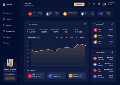 Crypto Dashboard Design. branding design typography ui ux visual design