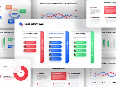 User Insights & Business Data Analysis PPT Pitch Deck Template brand identity business customer service data analysis data visualization marketing solution modern presentation pitchdeck powerpoint template ppt presentation design saas uiux user experience user interface