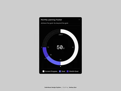 Monthly Learning Progress Tracker activity tracker application design clean interface data visualization design system digital tool goal tracking interactive ui learning tracker mobile interface modern ui performance metrics productivity app progress ui ui element user experience ux design ux ui web interface widget