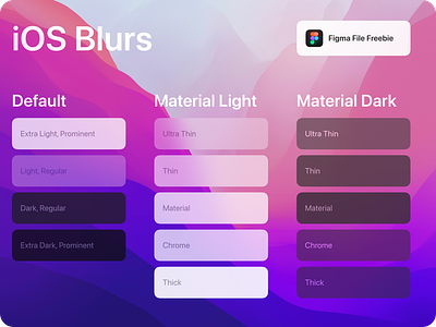 iOS Blurs, freebie app blur design figma freebie ios template ui