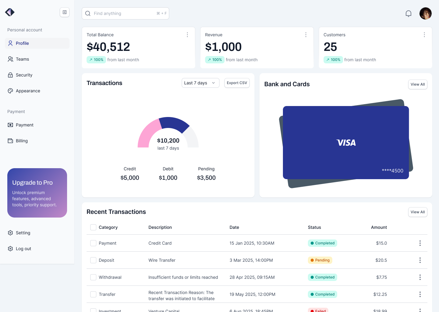 Dashboard design system enterprise figma minimalist modern saas ui ux