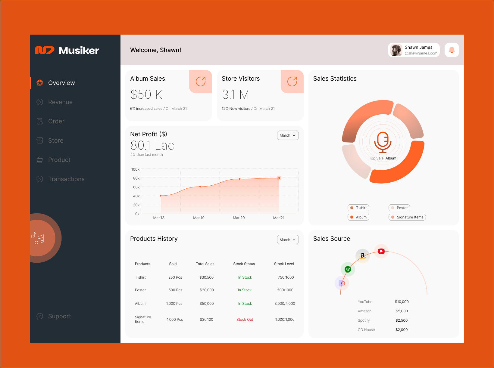 Music Artist's - Dashboard dashboard dashboard for music artist dashboard for musicians dribbble lms modern dashboard modern design modern ui music artist music artist dashboard musician musician dashboard personal dashboard popular design recent design saas platform saas product ui ux video dashboard