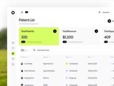 LimeCare - Healthcare Dashboard for Doctor admin appointment clean crm dashboard doctor health healthcare management medical patient planner product product design saas schedule ui ui design ux wellness