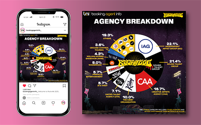 Rockville 2025 Infographic branding festival graphic design illustrator infographic logo