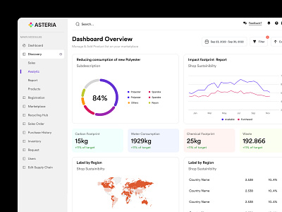 Simple Performance Dashboard analytic chart dashboard design overview performance product design ui design ux design