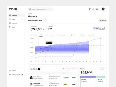 Dashboard - Mortgage CRM Overview analytics dashboard dashboard design dashboard ui deal lead management loan loan amount mortgage mortgage crm mortgage dashboard payment product product design real estate saas saas dashboard sales crm ui ux