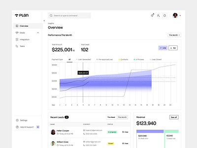 Dashboard - Mortgage CRM Overview analytics dashboard dashboard design dashboard ui deal lead management loan loan amount mortgage mortgage crm mortgage dashboard payment product product design real estate saas saas dashboard sales crm ui ux