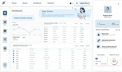 Task Management Dashboard For Nurse animation branding ui ux website