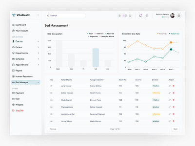 VitalHealth | Bed management dashboard bed management dashboard design health health tech healthcare healthcare application hospital patient engagement product design