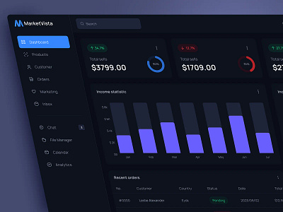 Modern Dark Mode Admin Dashboard UI – MarketVista admin dashboard admin panel analytics dashboard clean dark mode dashboard dashboard design data visualization ecommerce dashboard figma ui modern ui product design saas saas dashboard ui design uiux ux design web app ui web design
